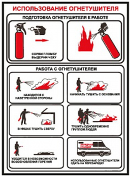 ПА13 использование огнетушителя (пленка, 300х200 мм) - Знаки безопасности - Вспомогательные таблички - Магазин охраны труда Протекторшоп